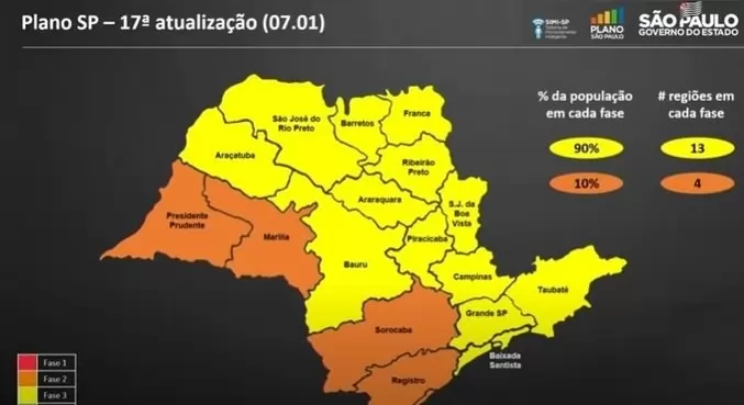 Fala Matao - Quatro regiões regridem para fase laranja no Plano São Paulo