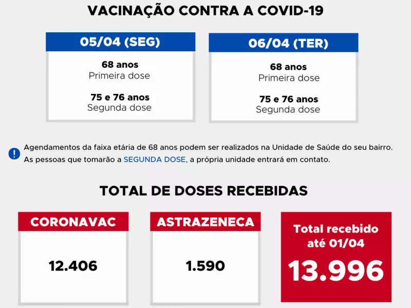 Fala Matao - Prefeitura de Matão inicia hoje (5) imunização da faixa de 68 anos