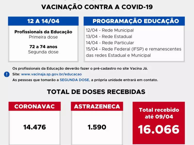 Fala Matao - Novo lote de vacinas chega para segunda dose dos idosos com 72 a 74 anos e para  profissionais da Educação
